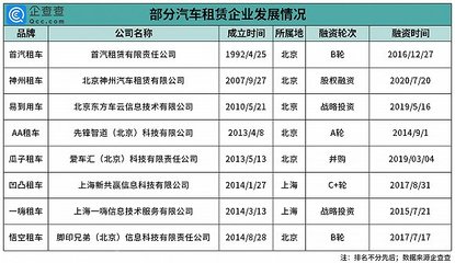 租车市场持续升温 今年新增企业超20万家，行业迎来发展新机遇